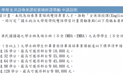 112學年度上學期B.英語專業課程累積修課獎勵 申請說明